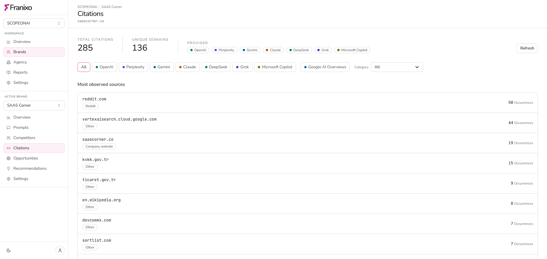 Franixo Citation Intelligence showing observed sources and source filters.